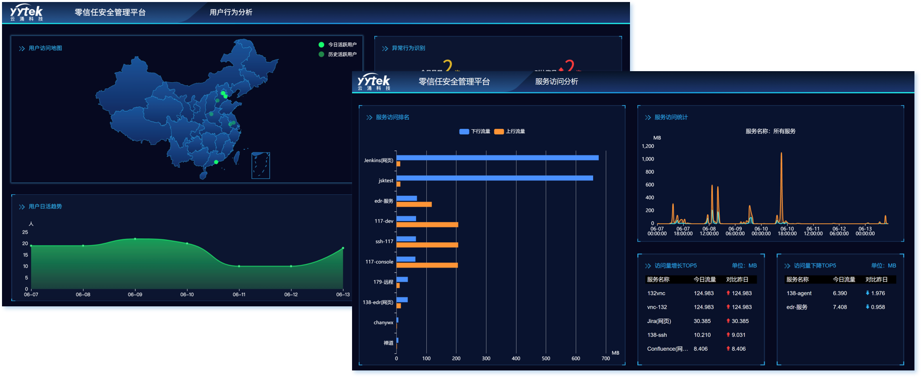 云涌無(wú)邊界組網(wǎng)遠(yuǎn)程辦公解決方案——讓辦公協(xié)作更加安全、靈活、高效